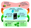 Neo Performancer