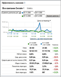 adwords optimization at large