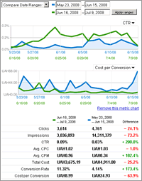 adwords optimization at large